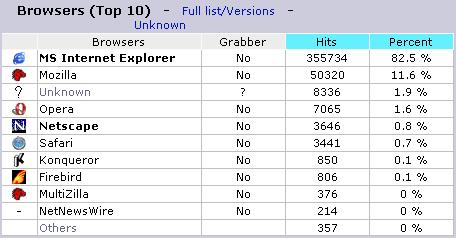 Browser share de julho crisdias.com