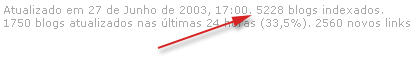 Todos os blogs!