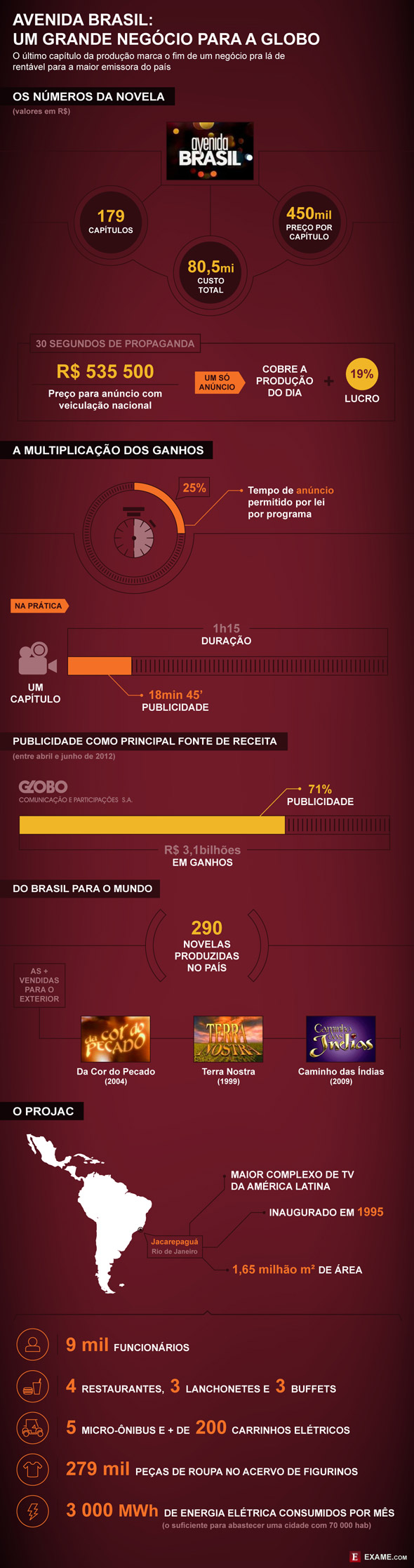 infografico-rede-globo-e-avenida-brasil
